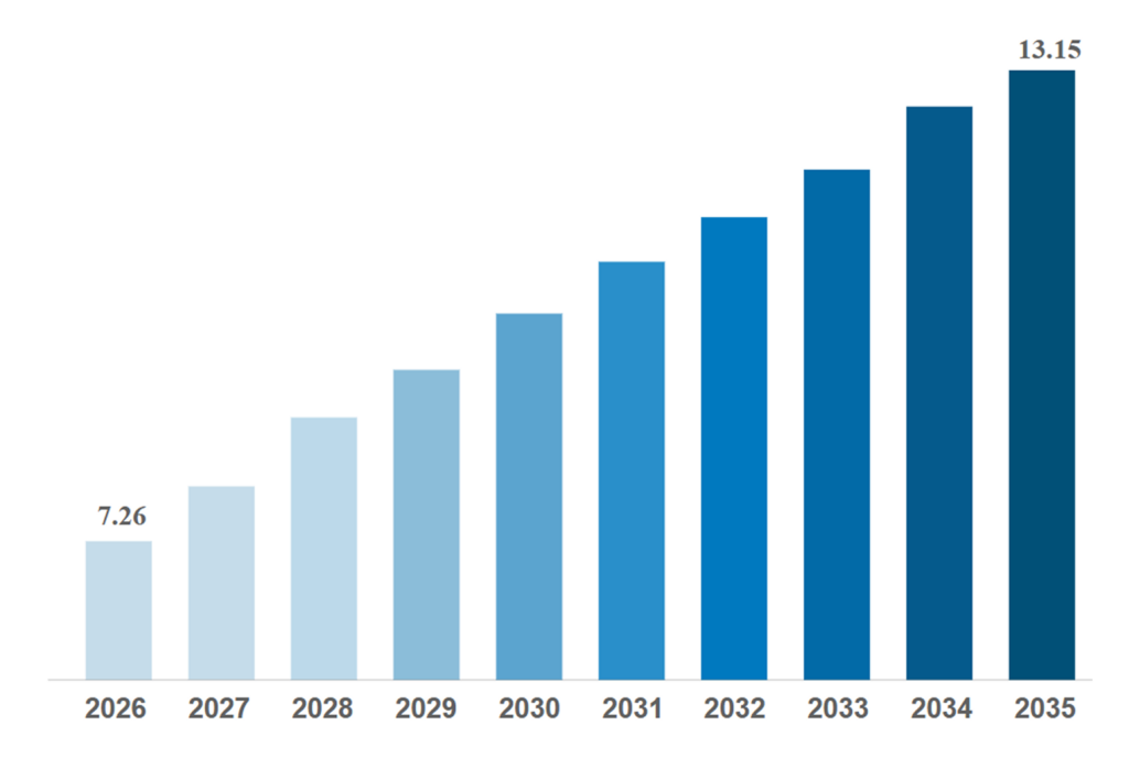 Computer repair business plan global industry trends