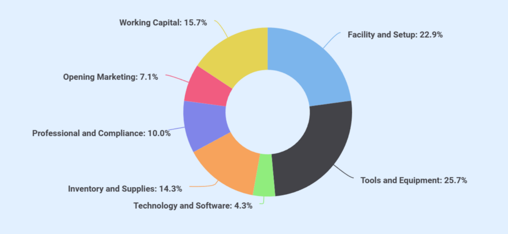 Computer repair business plan startup costs