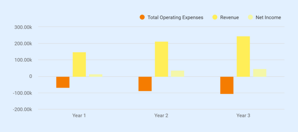 Income statement of computer repair business plan