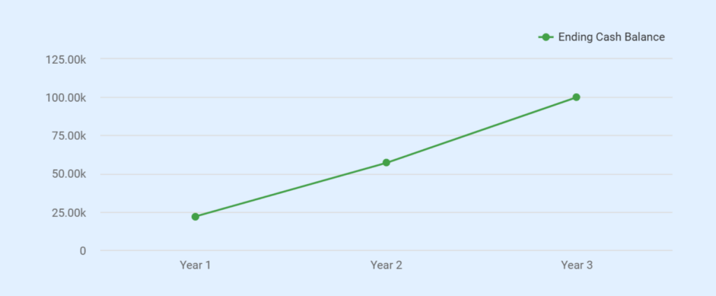 Cash flow statement of computer repair business plan
