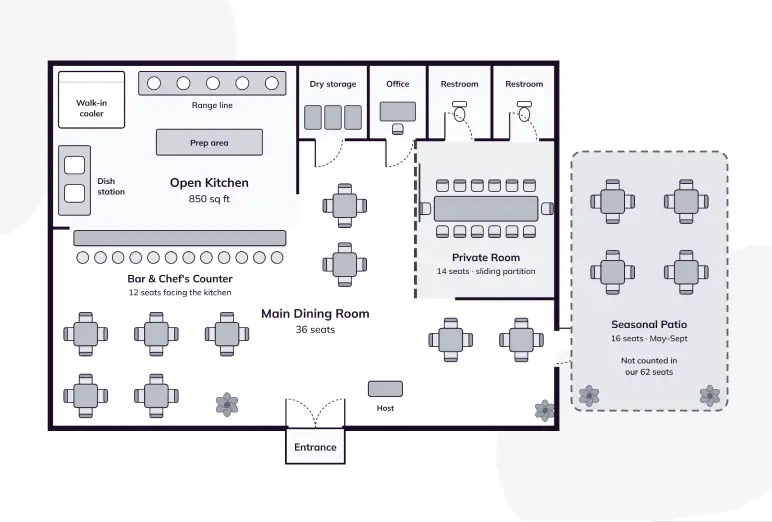 Location & Facility floor plan of the 62-seat dining room, kitchen and patio