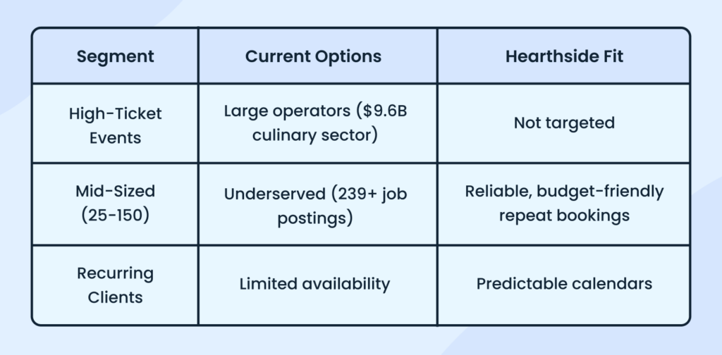 The local market gap