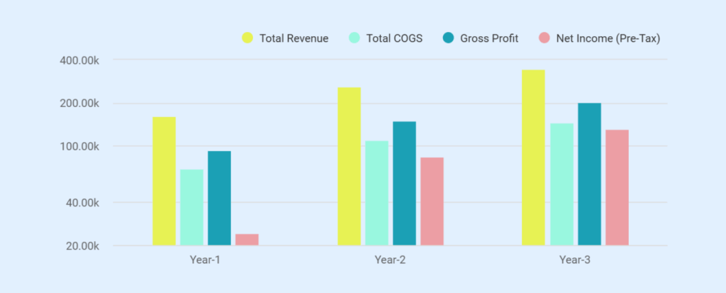 Catering business plan income statement