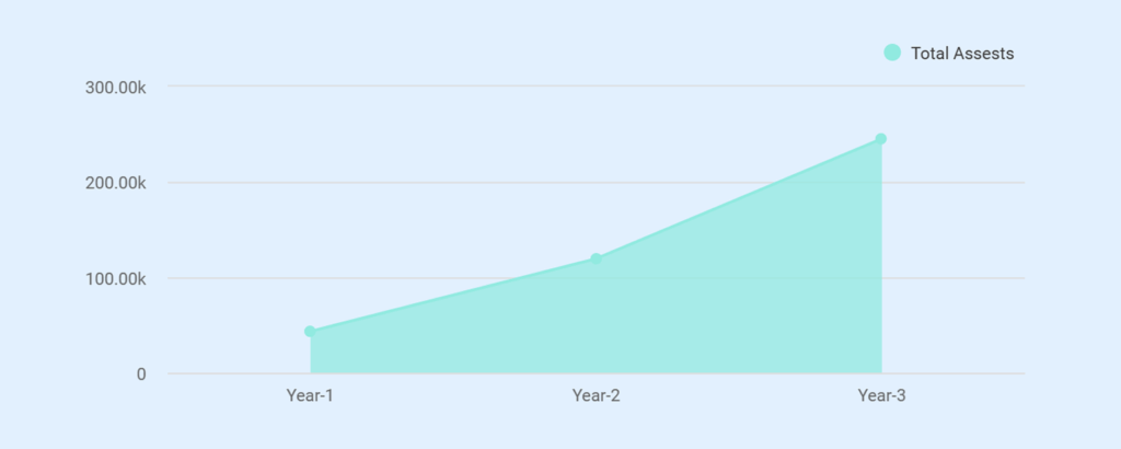 Catering business plan balance sheet
