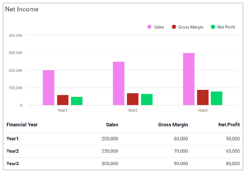 financial summary