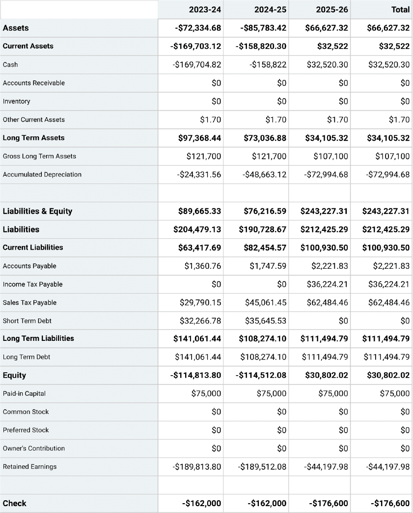 balance sheet