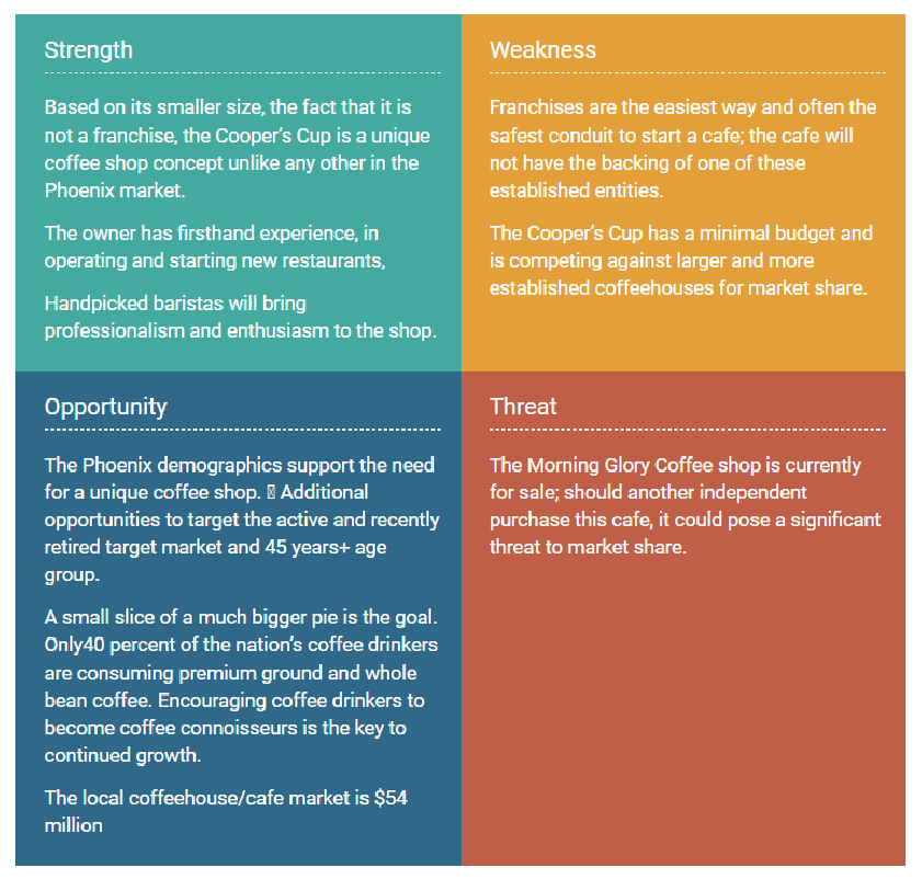 swot-analysis 