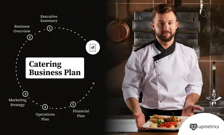 Catering Business Plan
