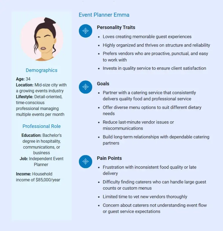 customer persona of catering business plan