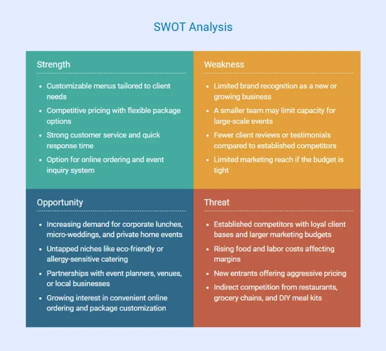 catering business plan swot analysis