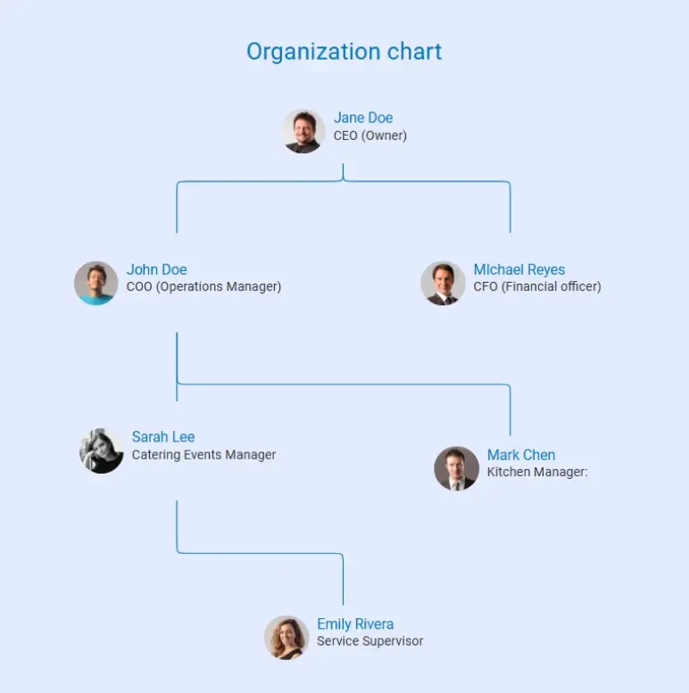 organization chart of catering business plan