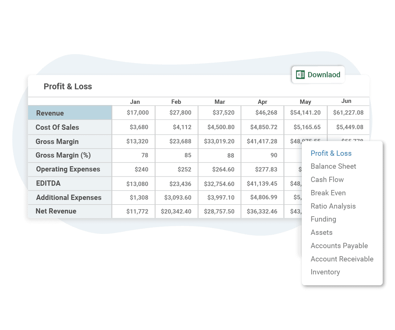 financial reports