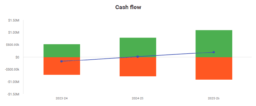 cash-flow 