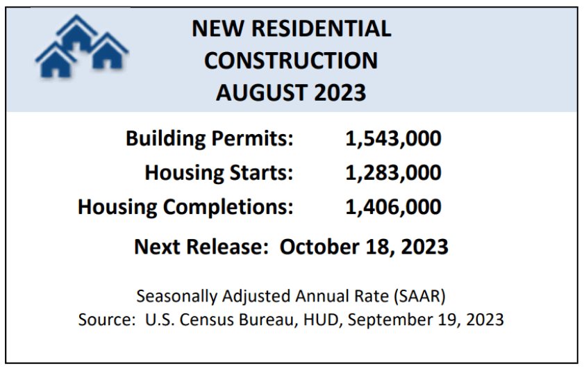 State of the United States Construction Industry