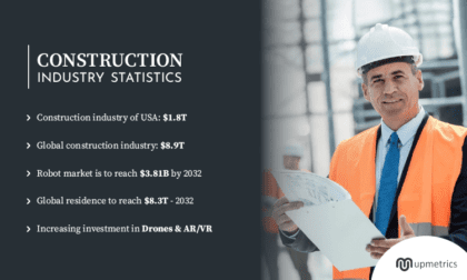 43 Essential Construction Industry Statistics (2024) - Upmetrics