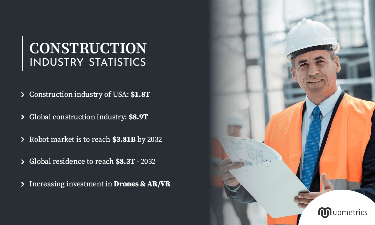 Construction Industry Statistics (2024)