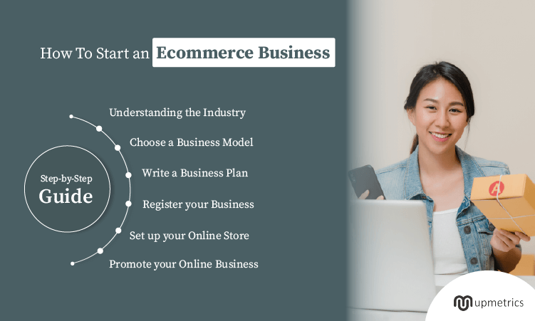 How To Start An Ecommerce Business