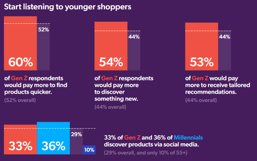 ecom ind stats