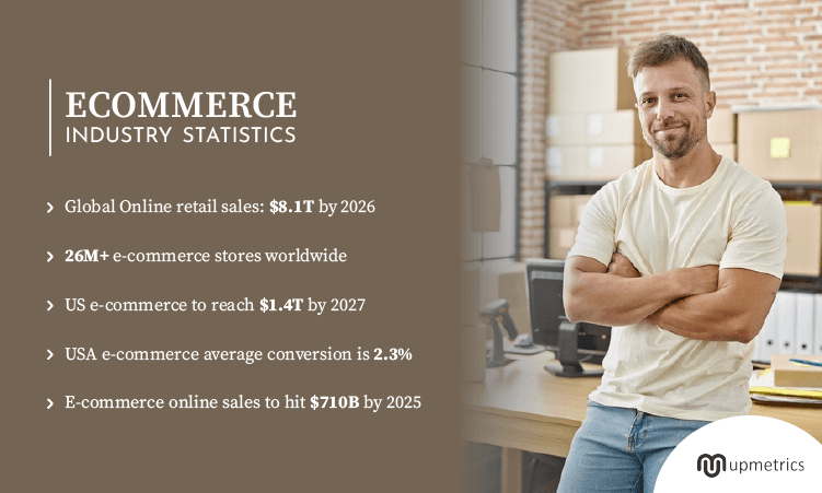 Ecommerce industry Statistics (2024)