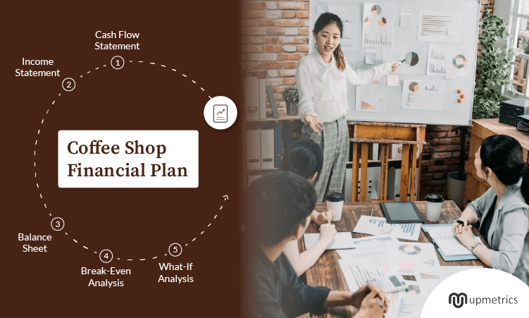 Coffee Shop Financial Plan