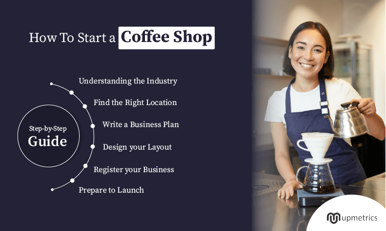how to start coffee shop business