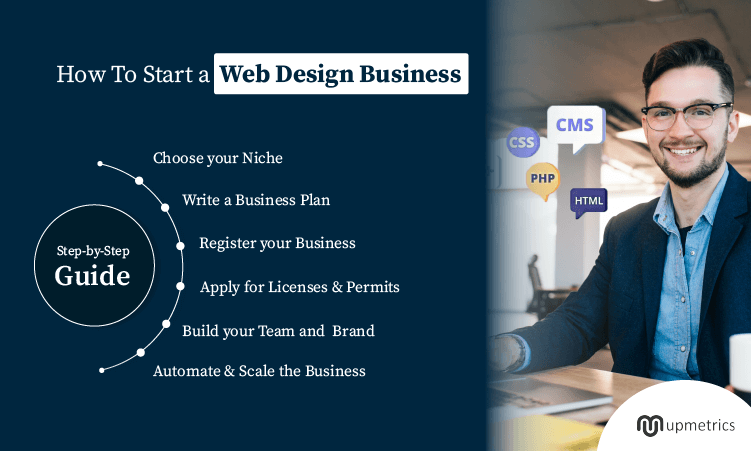 how to start a web design business