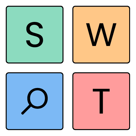 business plan swot analysis