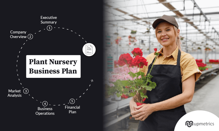 plant nursery business plan in ethiopia pdf