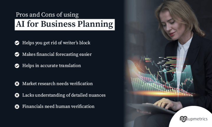 Pros and Cons of AI in Business Planning