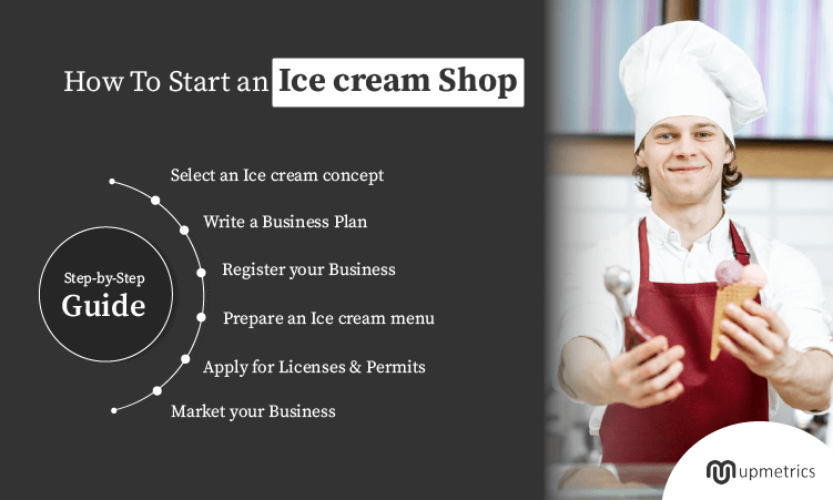 how to start an ice cream shop