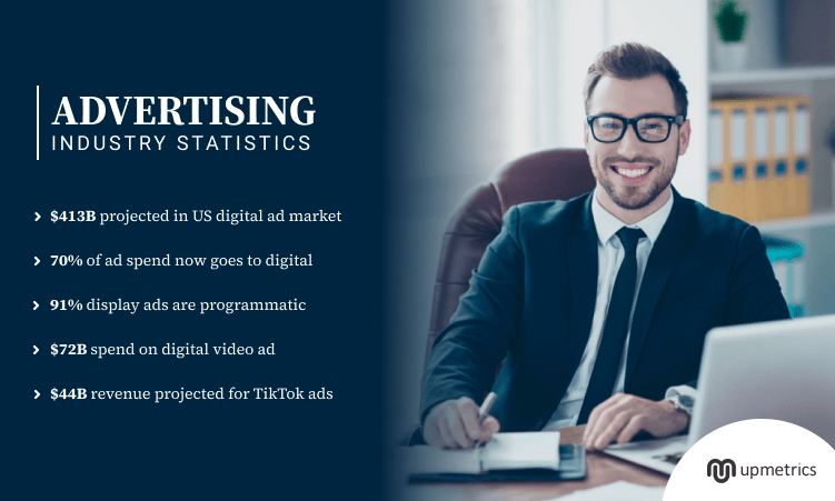 75+ Advertising Industry Statistics (2026)