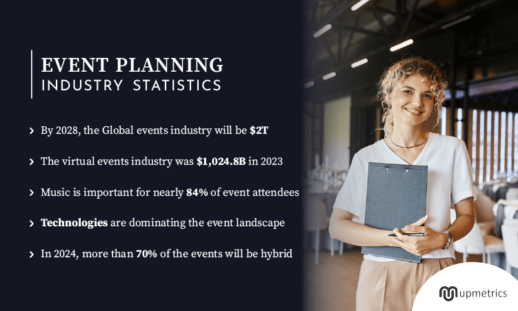 event planning industry statistics