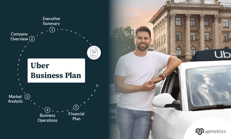 uber business plan template
