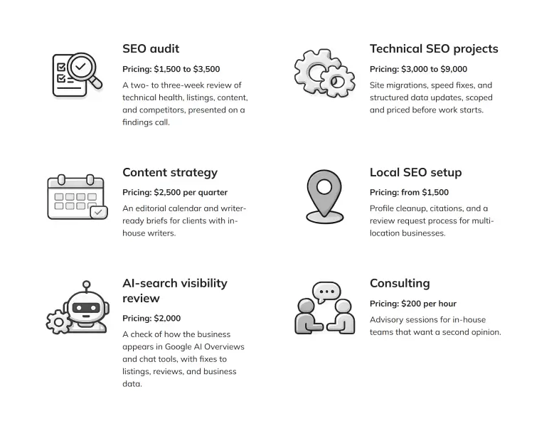 Additional services with pricing for SEO audits, technical SEO, content strategy, and consulting
