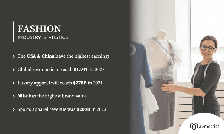 fashion industry statistics