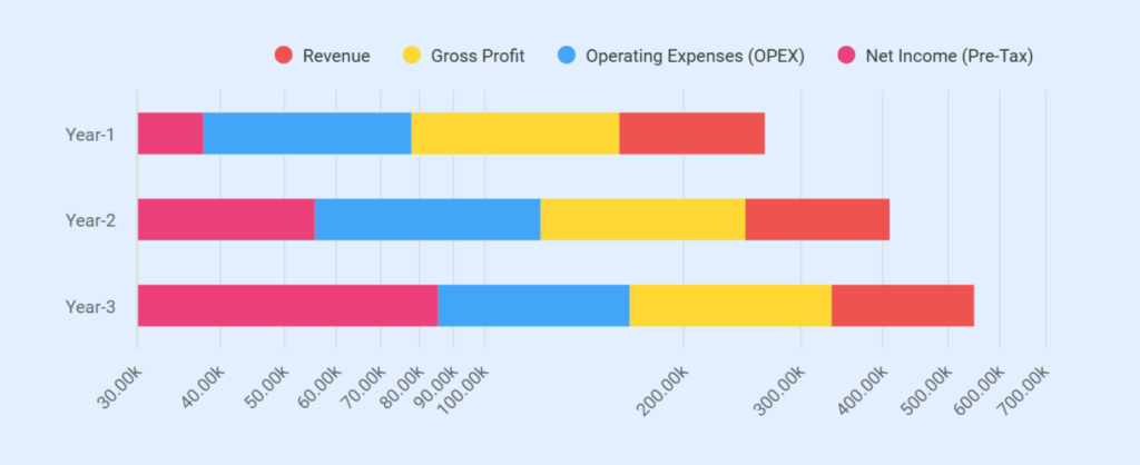 Income statement of martial arts business plan