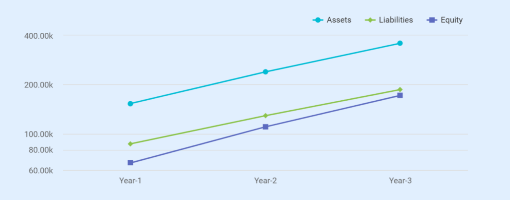 Martial arts business plan balance sheet