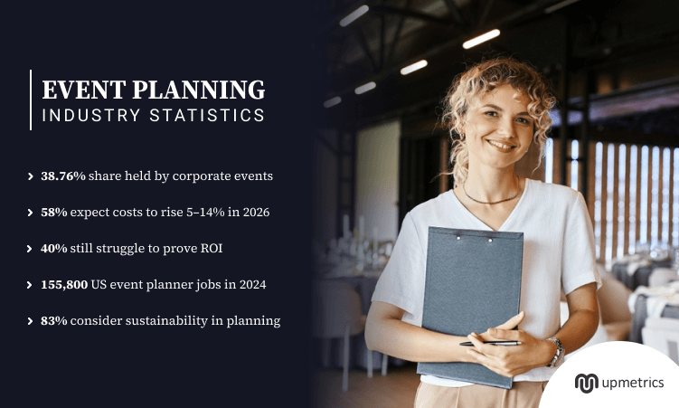 80+ Must Know Event Industry Statistics in (2026)