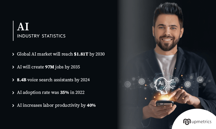 Top AI Industry Statistics You Must Know (2024 Edition)