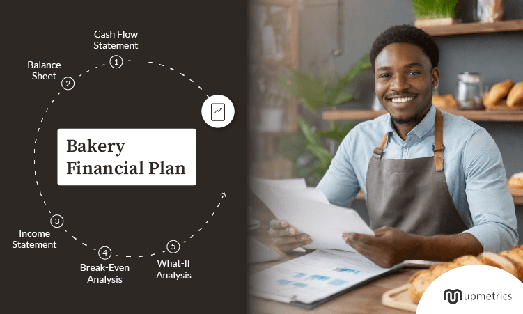 How to Create a Financial Plan for a Bakery? - Upmetrics