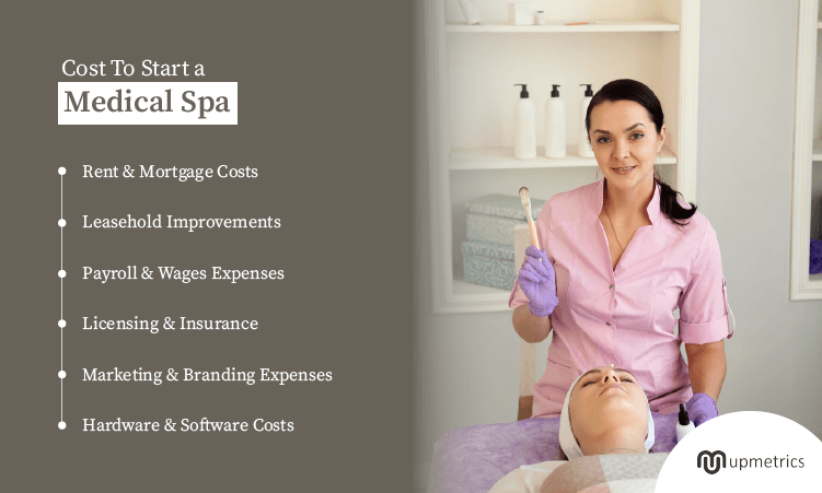 cost to start a medical spa