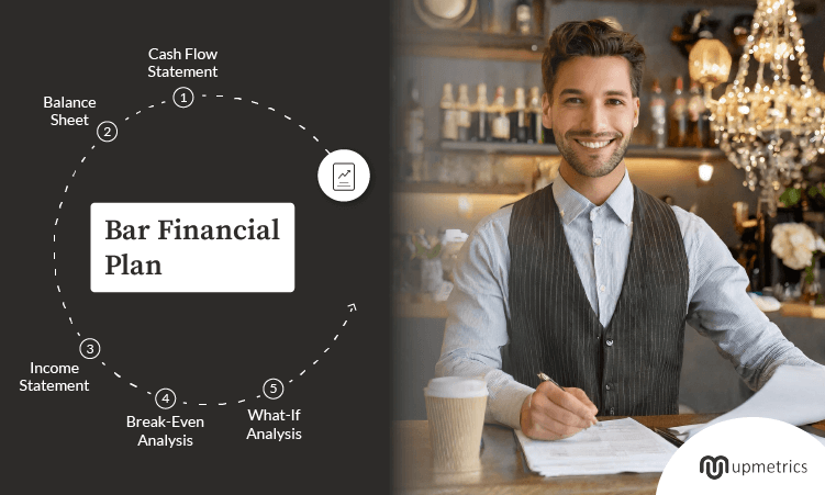 bar financial plan