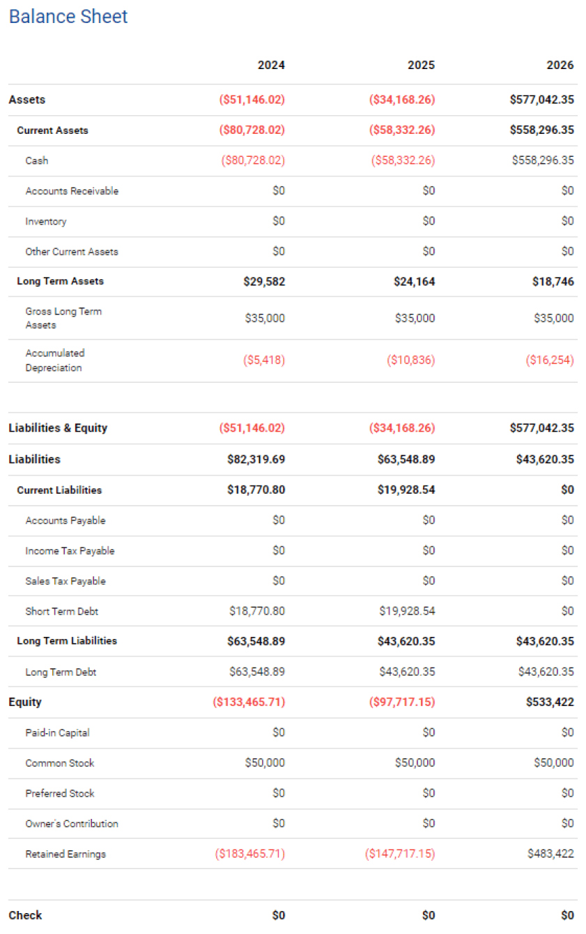 example of the projected balance sheet for the bar business