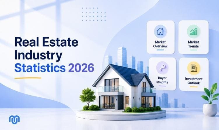 Real estate industry statistics