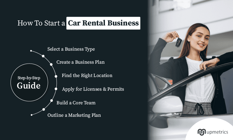 start a car rental business