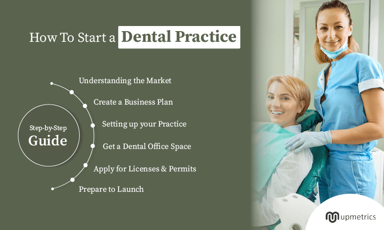 start a dental practice