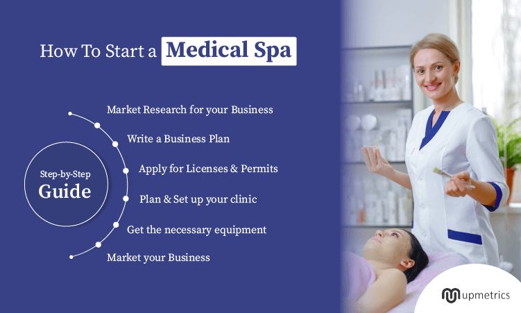 how to start a medical spa