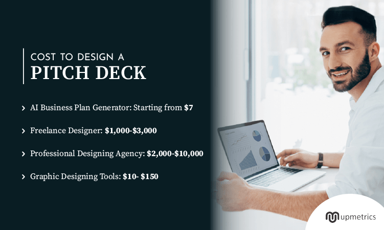 How Much Does it Cost to Design a Pitch Deck?