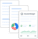 5-Year Business Plan