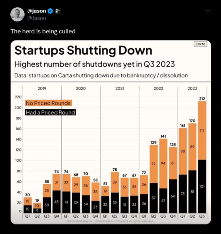 Identify the potential suppliers